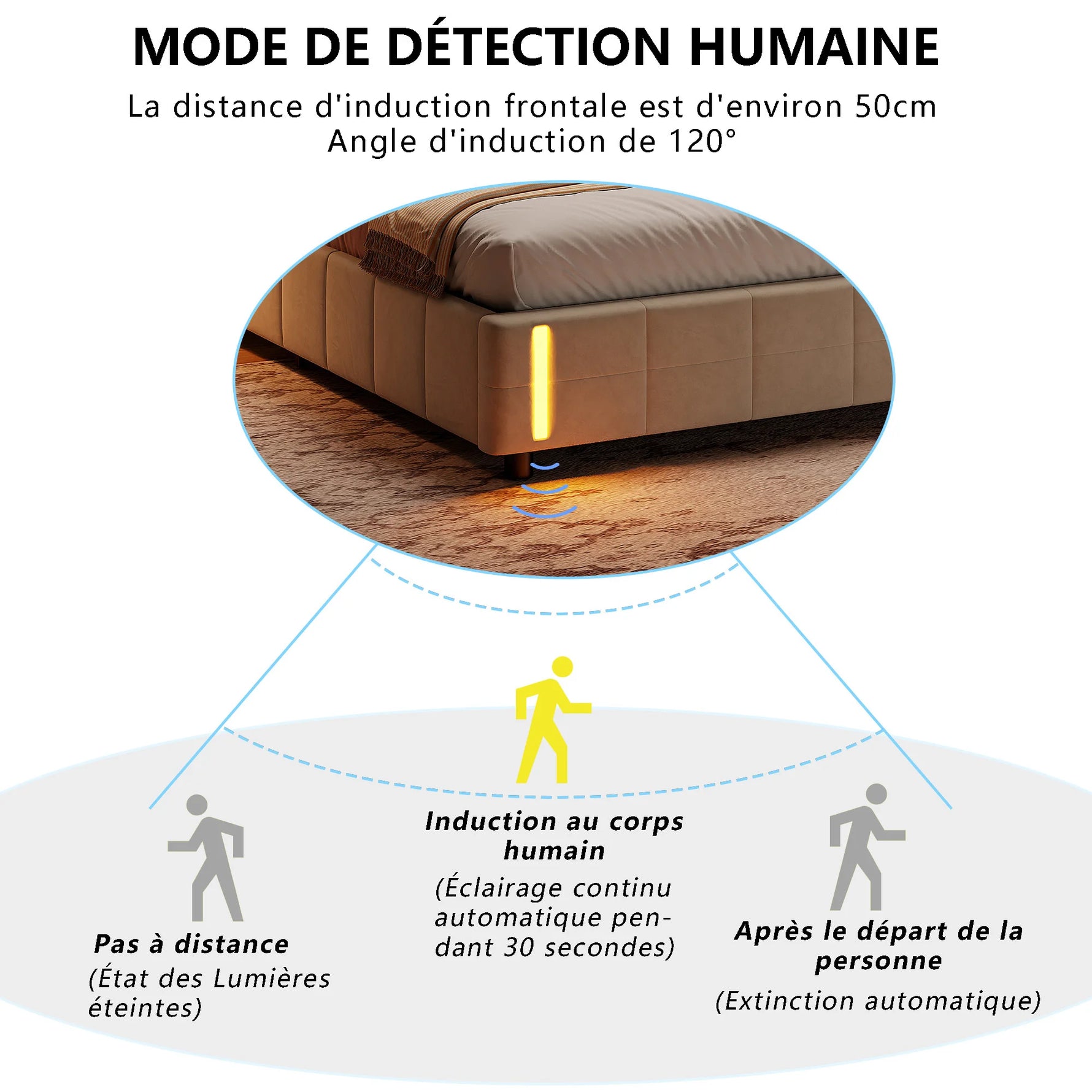 Vue de côté du lit montrant la structure en velours