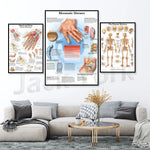 Cette image est composée de trois tableaux explicatifs sur les maladies rhumatismales, les mains et les poignets, ainsi que le squelette humain, fournissant des informations anatomiques et médicales détaillées.