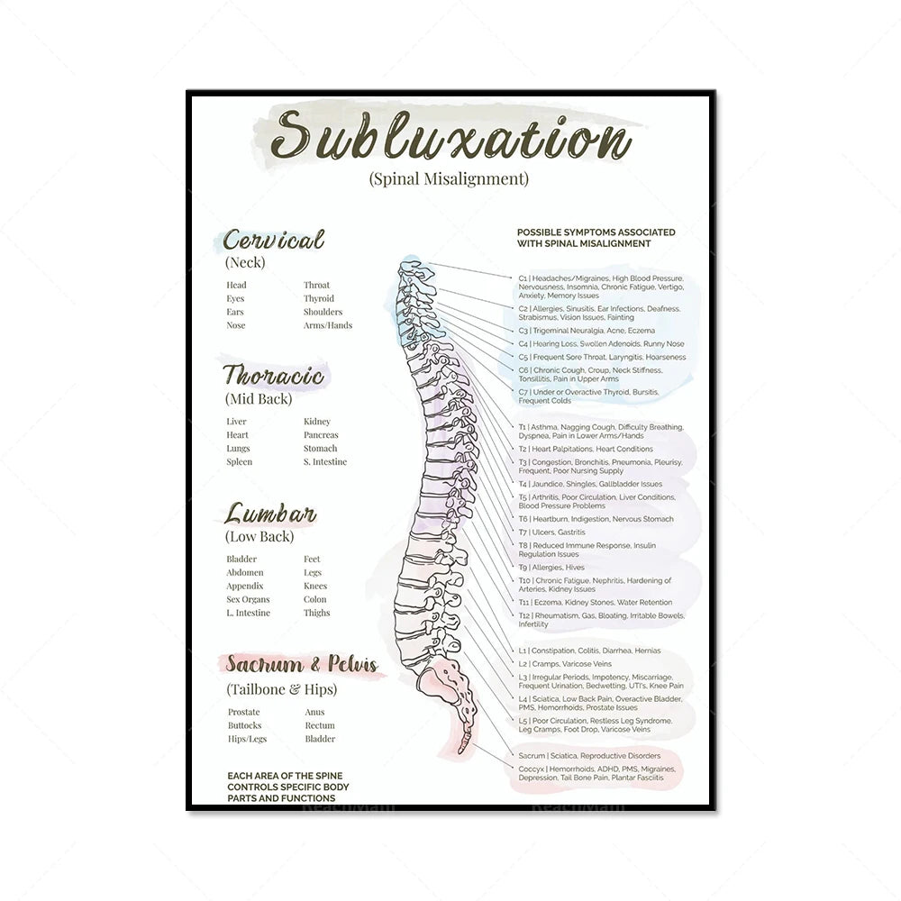 L'image présente un diagramme détaillé de la subluxation, une désalignement vertébral, indiquant les différentes parties du corps affectées et les symptômes potentiellement associés.