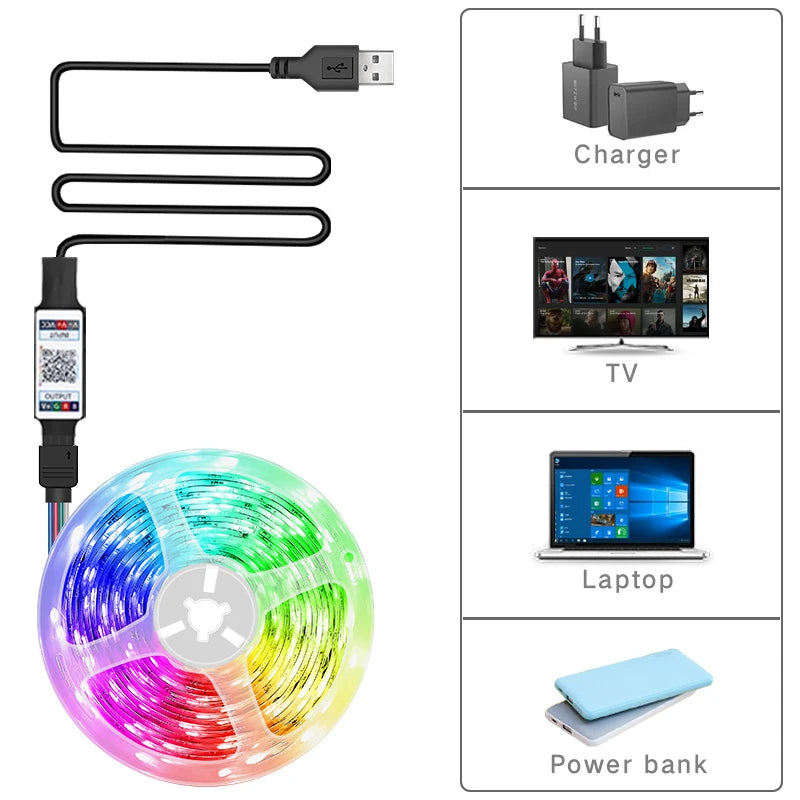 Ruban LED avec synchronisation musicale
