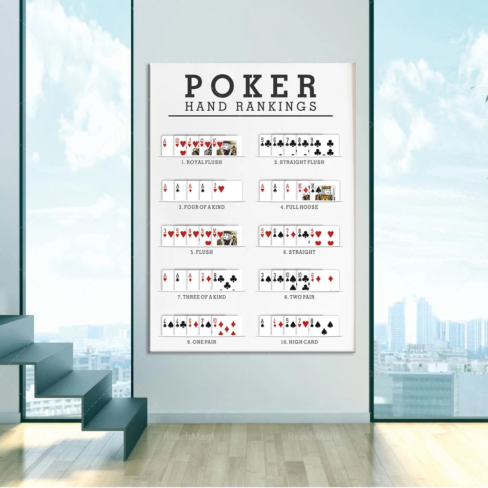 Cette affiche fournit un guide pratique des mains gagnantes au poker, avec des illustrations des différentes combinaisons de cartes, de la royal flush à la haute carte, organisées de manière claire et concise.