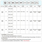 Détail des LED SMD2835 sur la bande flexible