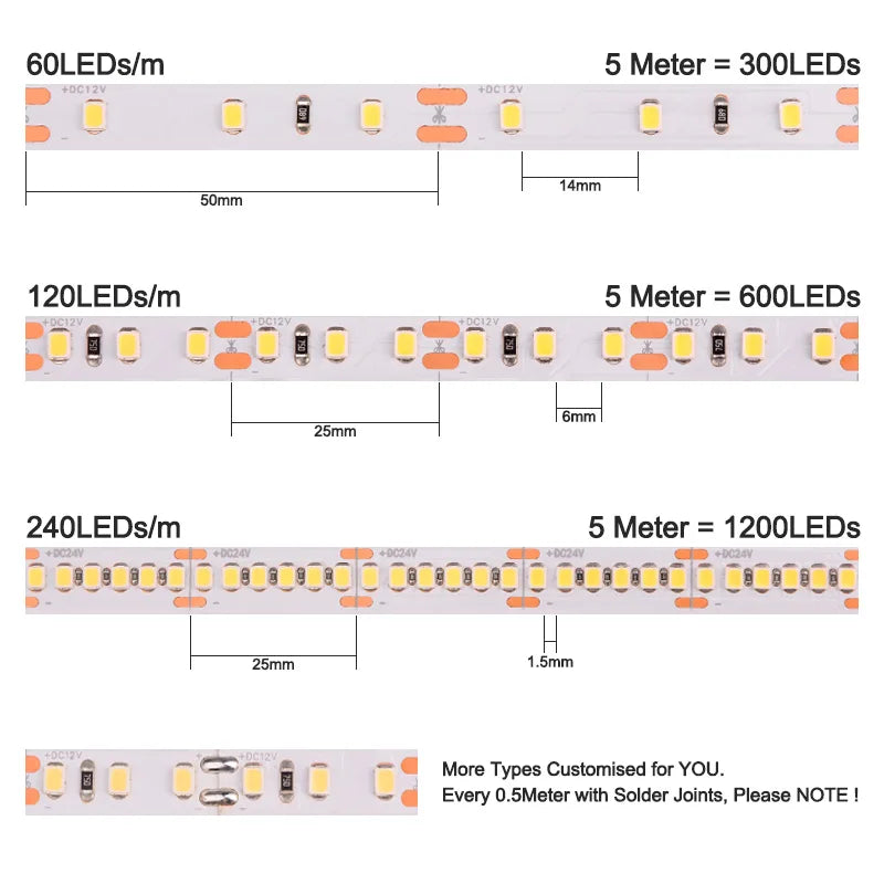 Comparaison des températures de couleur de la bande LED 2835