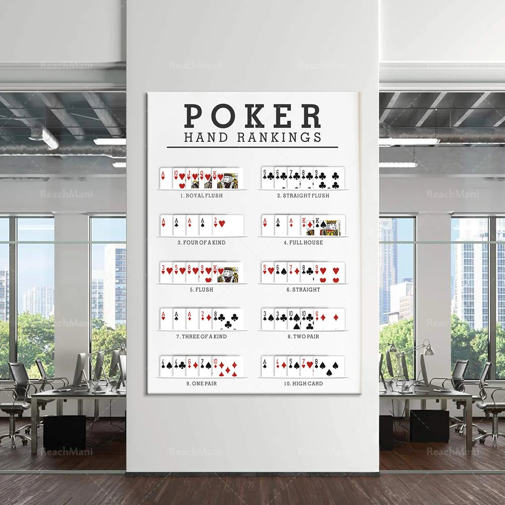 Cette affiche illustrée présente les différentes combinaisons gagnantes au poker selon leur hiérarchie, permettant ainsi aux joueurs de se familiariser avec les mains de poker et leurs classements.
