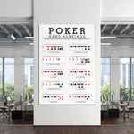 Cette affiche illustrée présente les différentes combinaisons gagnantes au poker selon leur hiérarchie, permettant ainsi aux joueurs de se familiariser avec les mains de poker et leurs classements.