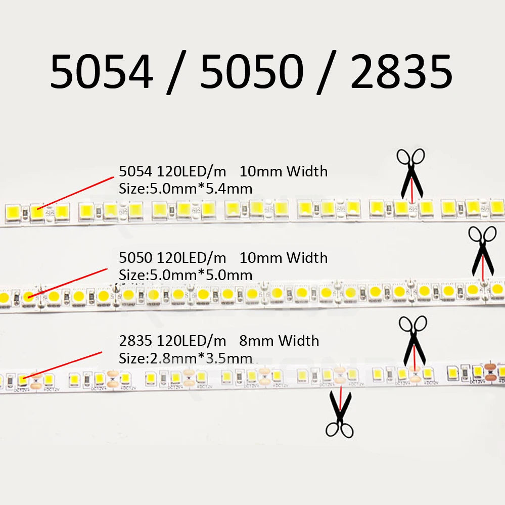 Detail des diodes SMD2835 sur le ruban LED pour decoration