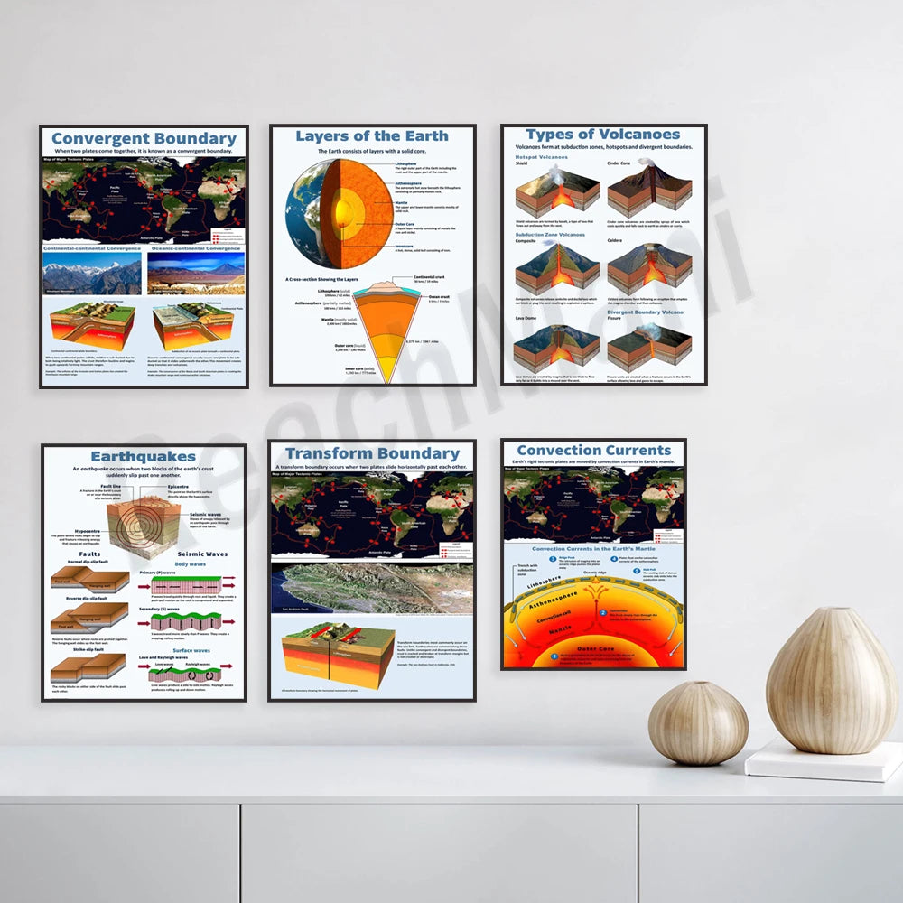 Série d'affiches éducatives illustrant les différents aspects de la géologie et de la géographie de la Terre, notamment les zones de convergence des plaques tectoniques, les couches de la Terre, les types de volcans, les tremblements de terre et les courants de convection.