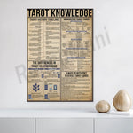 Affiche informative détaillant l'histoire et les concepts clés des tarots, y compris la chronologie des événements importants, les différences entre les tarots et le lenormand, ainsi que des conseils sur l'interprétation des cartes renversées.