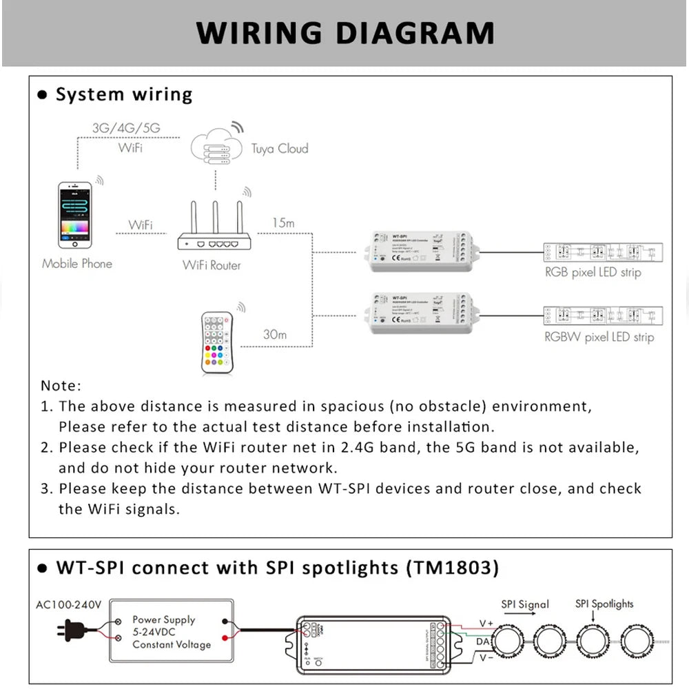 Contrôleur LED RGBW boîtier ABS