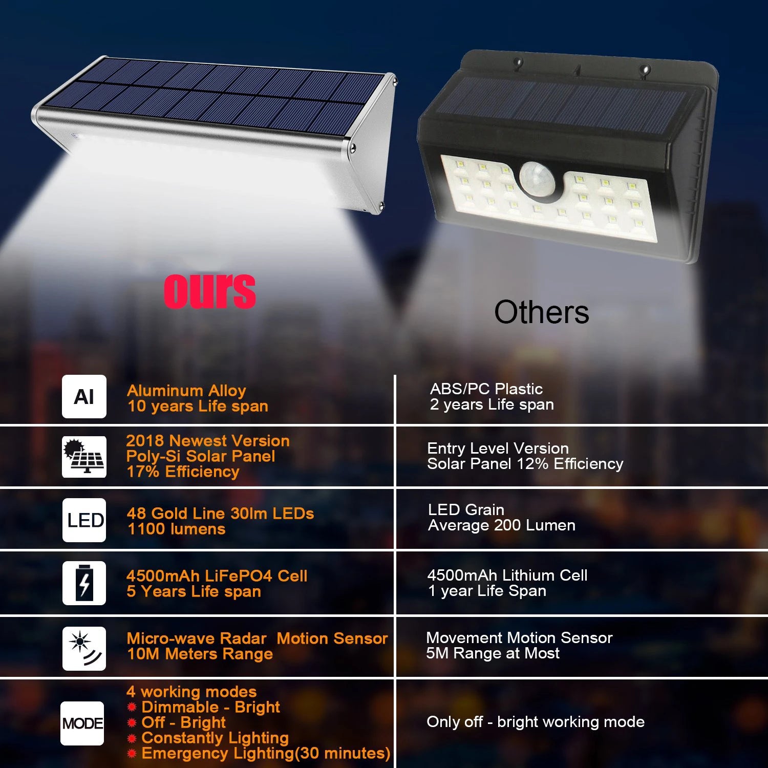 Lampe solaire avec capteur mouvement jardin