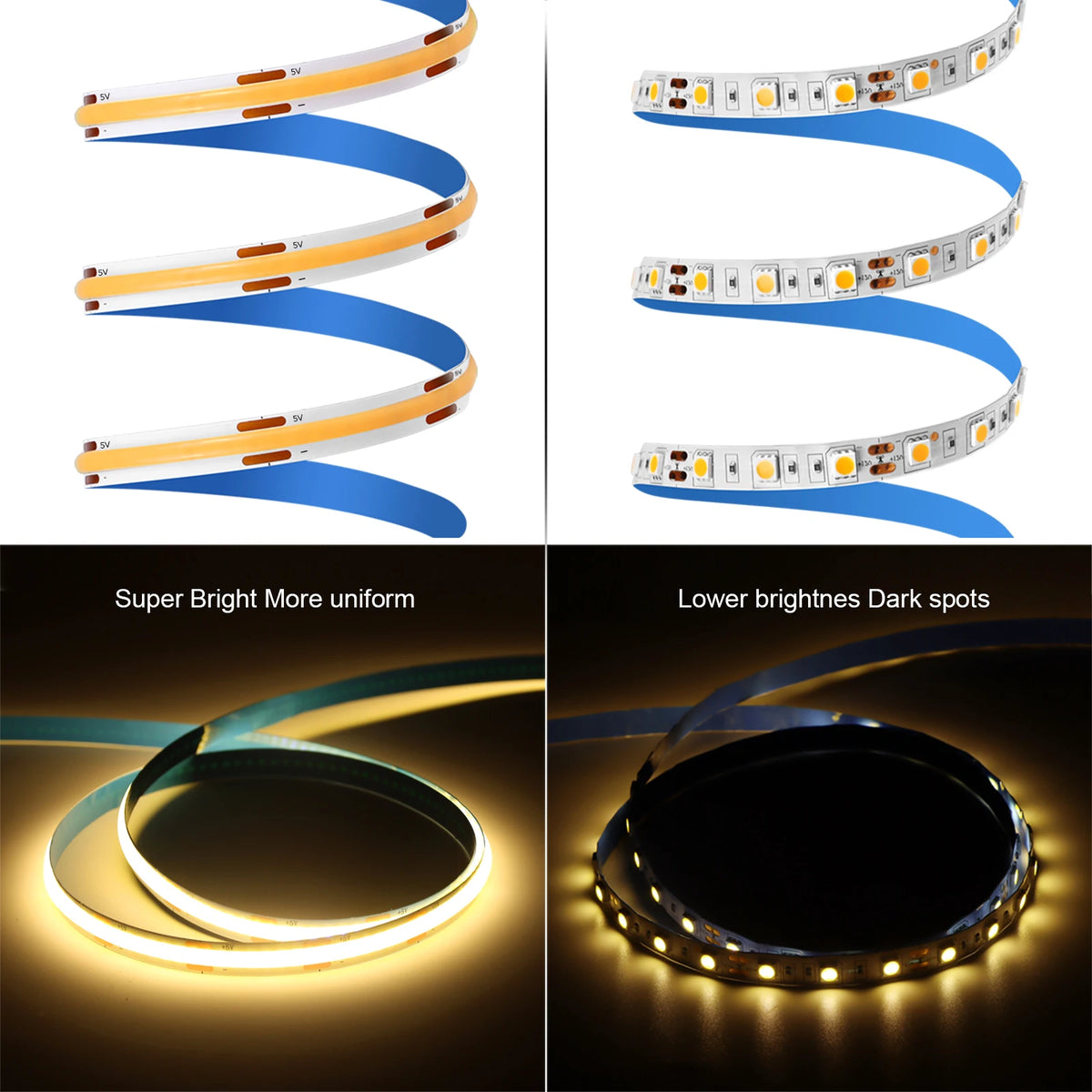 Bande lumineuse COB dimmable avec télécommande