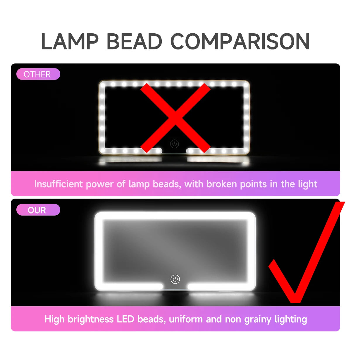 Comparaison des trois niveaux de luminosité du miroir