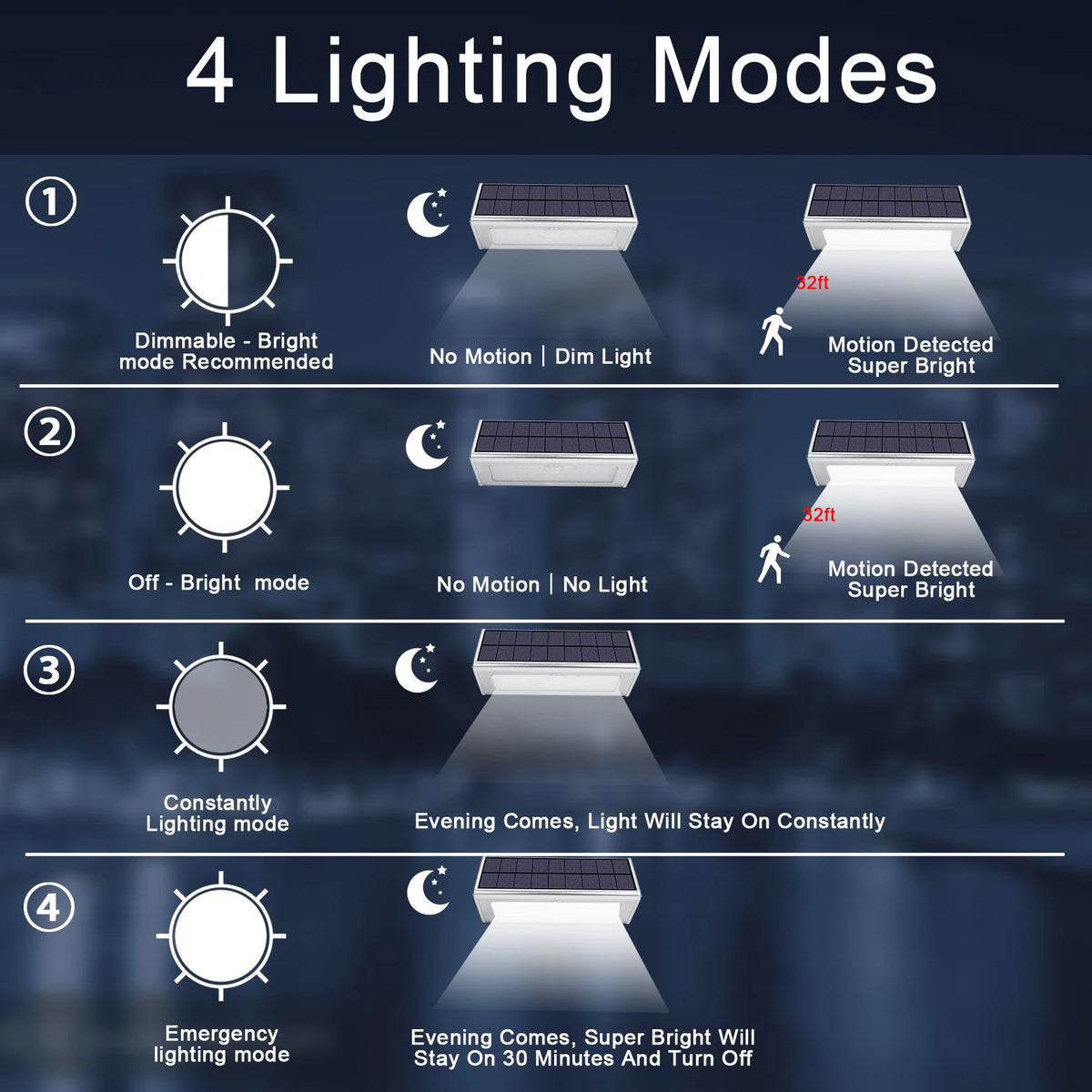 Lampe solaire radar sécurité