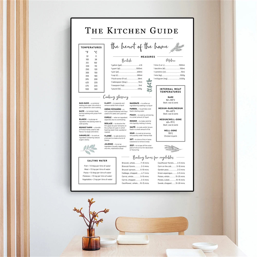 Affiche de cuisine décorative avec temps de cuisson et température - vue d'ensemble