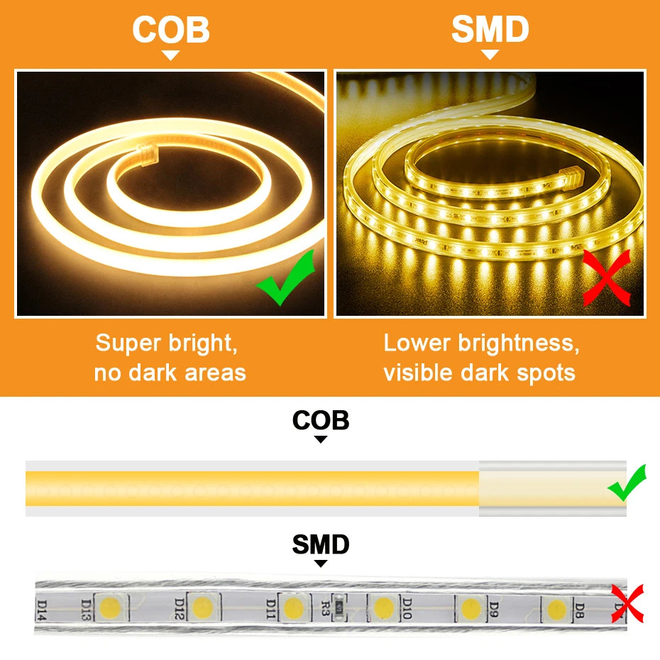 Bande LED flexible découpable 220V pour décoration intérieure