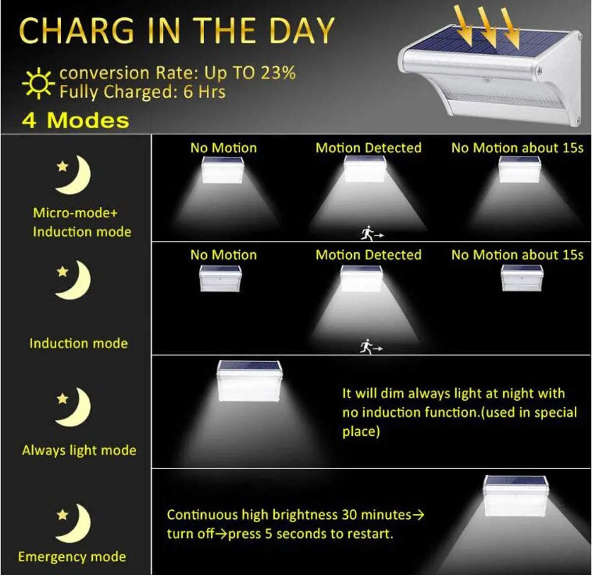 Projecteur LED solaire pour garage et porche