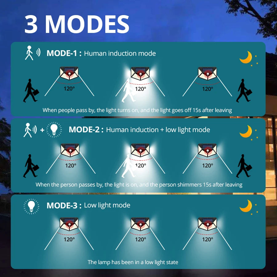 Comparaison des modes d'éclairage de la lampe solaire