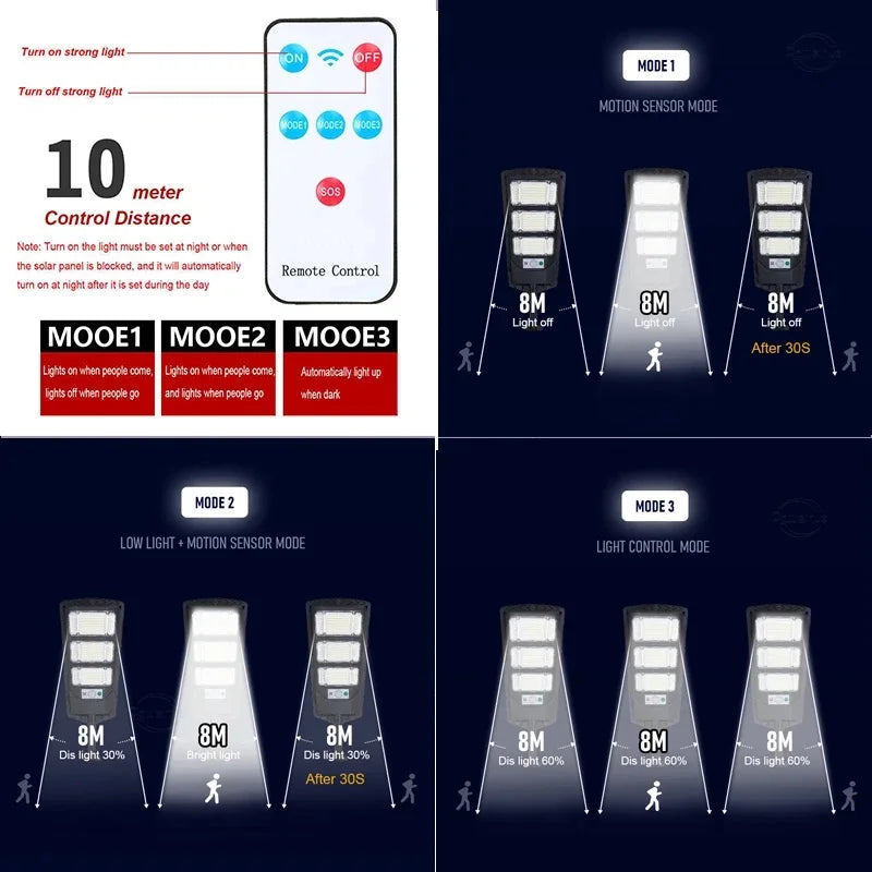 Détail du détecteur de mouvement et des LED