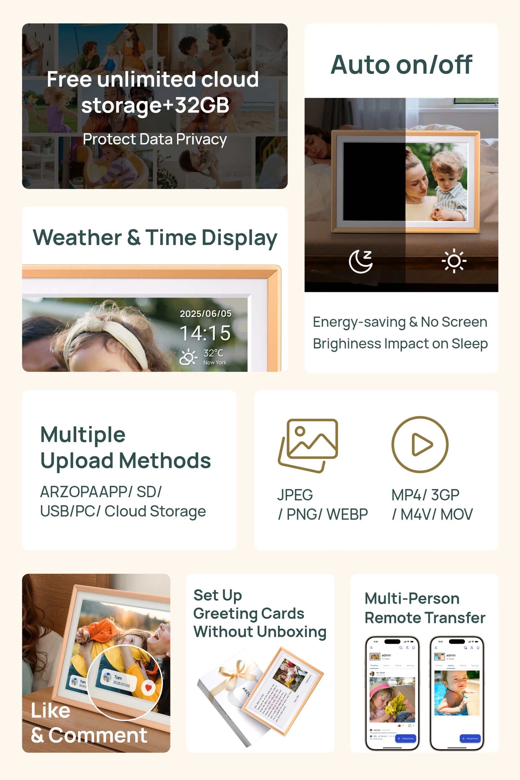 Cadre photo numérique avec rotation automatique sur meuble