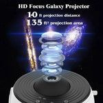 Détail des LED et commandes du projecteur