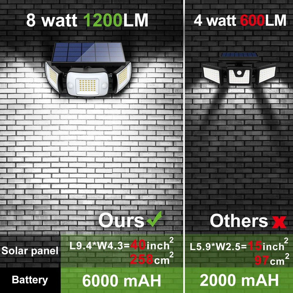 Lampe solaire garage batterie 6000 mAh