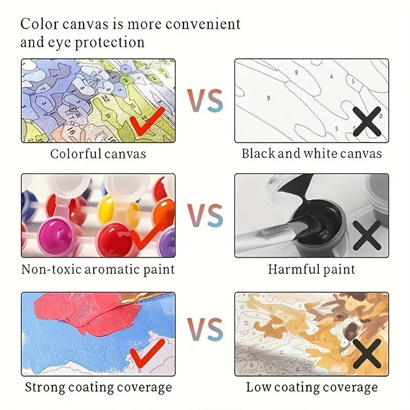 Détail de la toile numérotée pour peinture par numéros