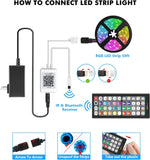 Ruban LED avec synchronisation musicale
