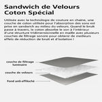 Illustration explicative du système "Sandwich de velours coton spécial", montrant la composition en couches pour une absorption optimale du son et une isolation renforcée.